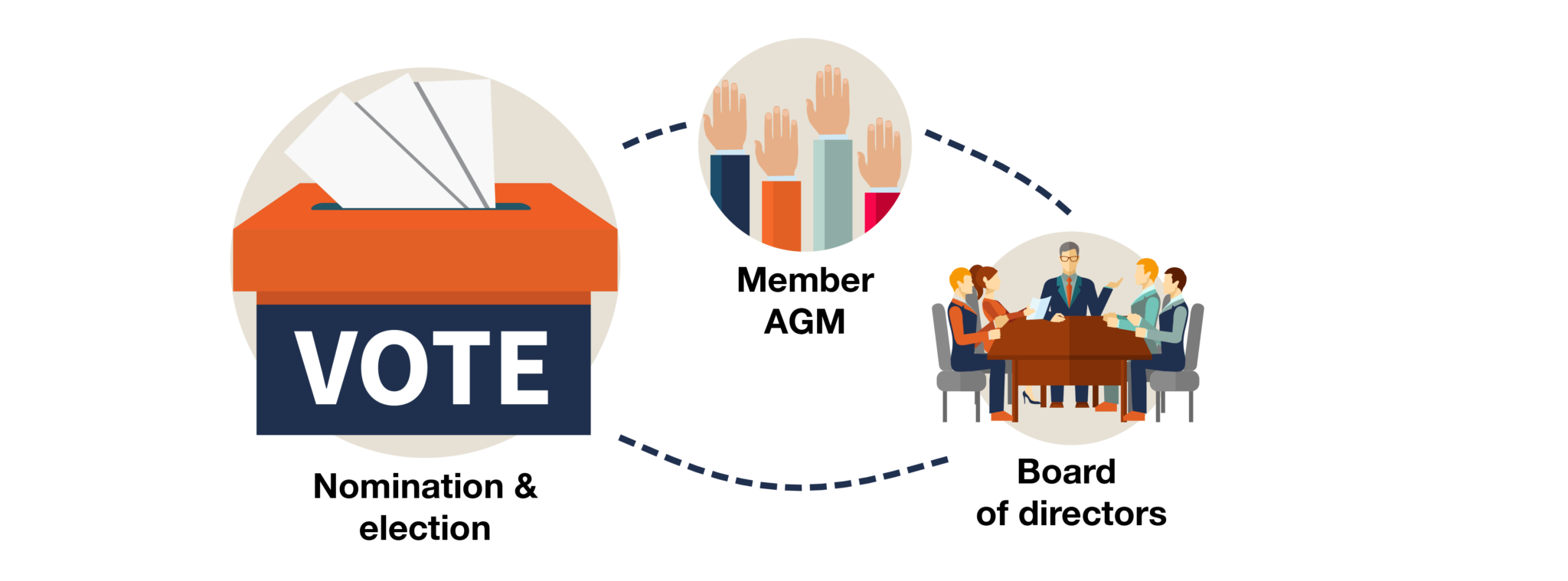 Membership Savings - The Liquor Co. 1977